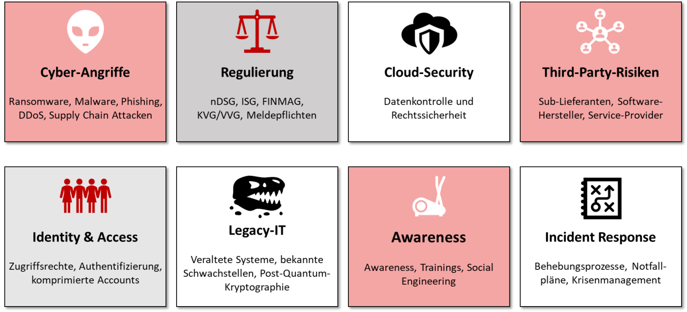 inventx-security-suite-key-challenges