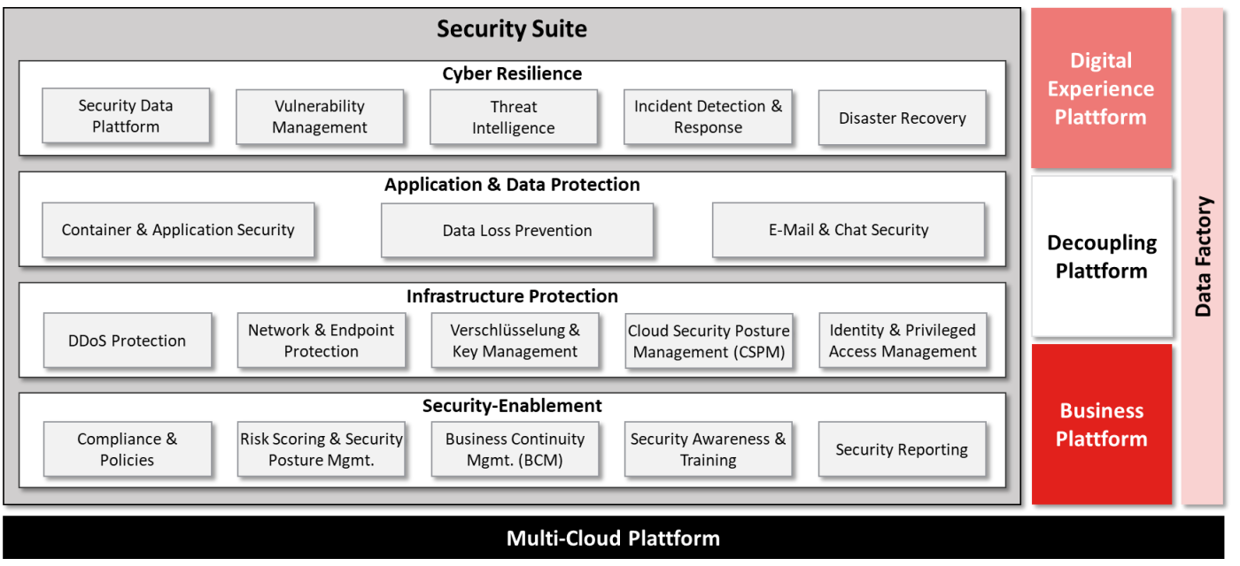 inventx-security-suite