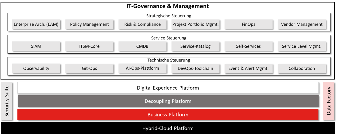 inventx-it-governance-management