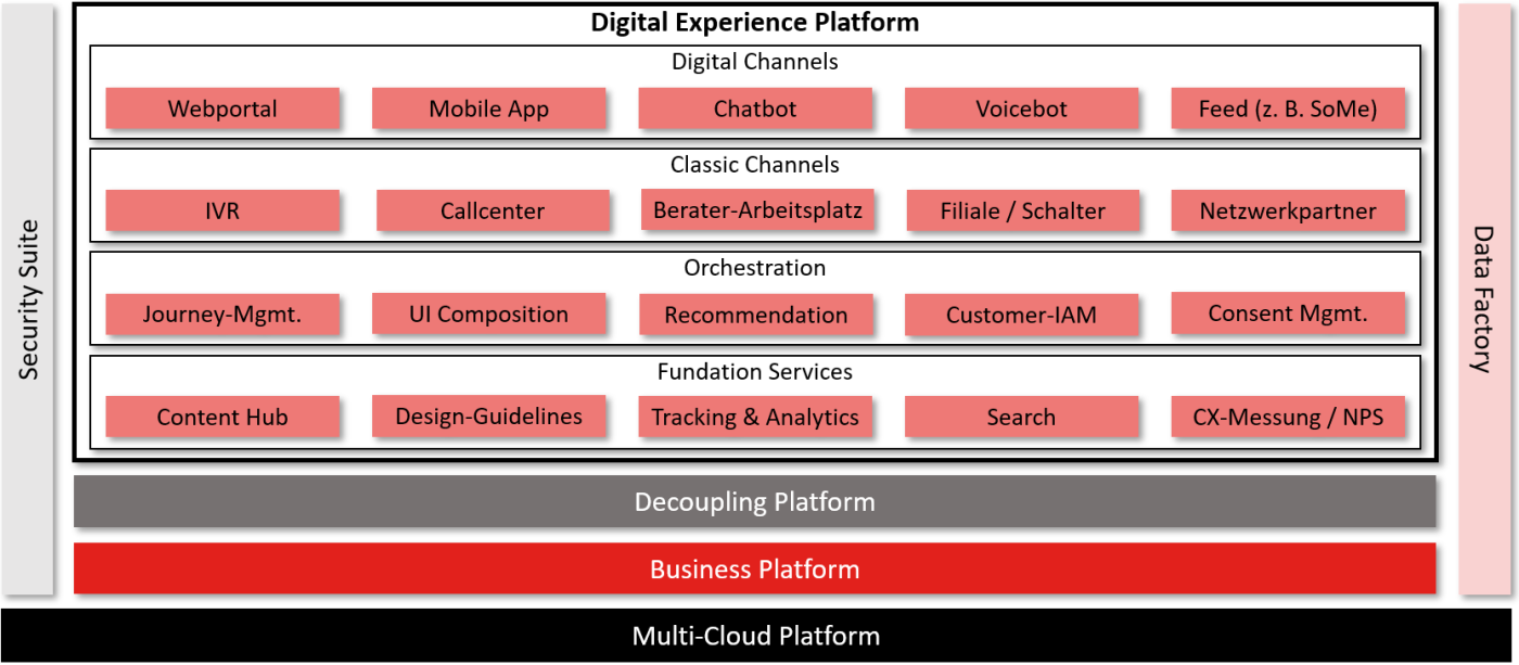 inventx-experience-platform-digital-experience-platform