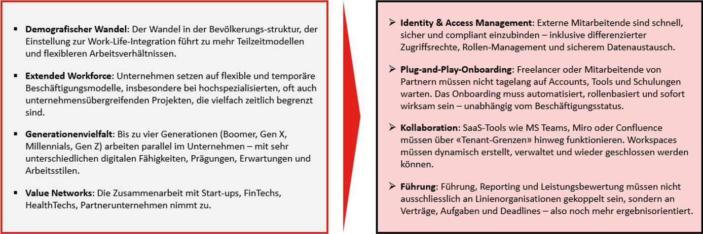 inventx-digital-workplace-einflussfaktoren