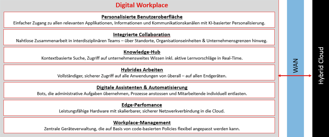 inventx-digital-workplace-kernfunktionen