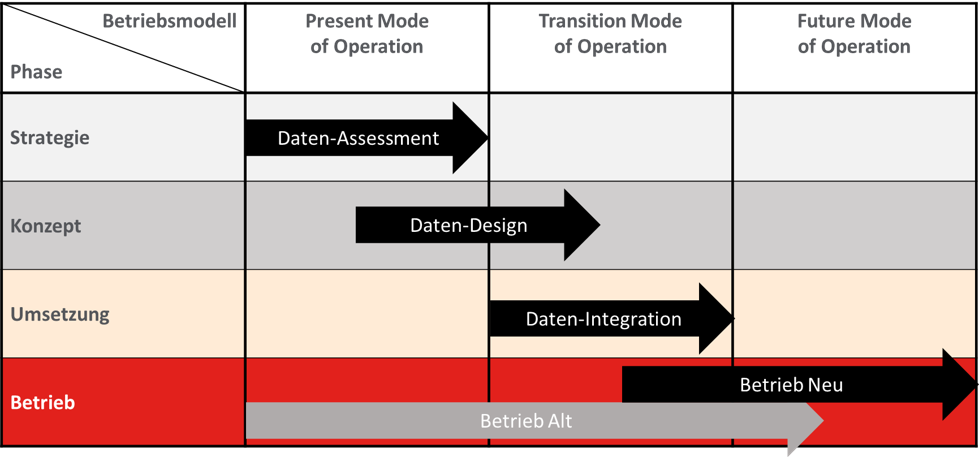 inventx-ai-ready-data-ablauf