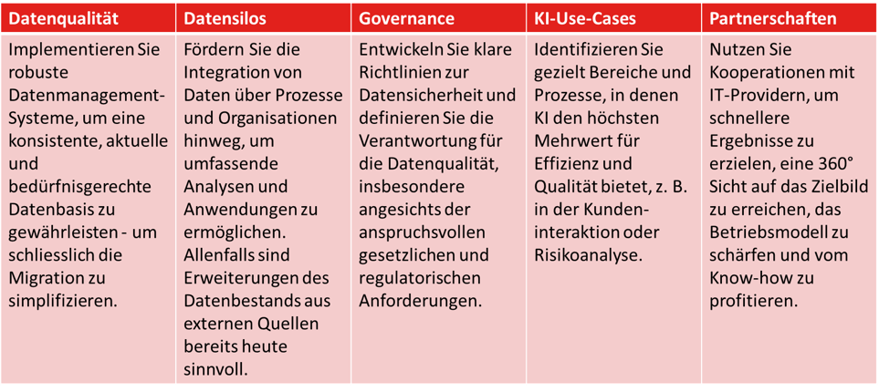 inventx-ai-ready-data-ablauf