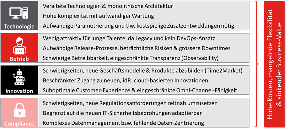 inventx-treber-modernisierung-kernsysteme