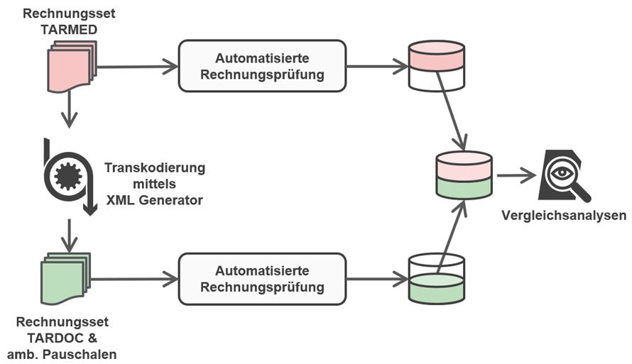 inventx-tardoc-ambulante-pauschalen