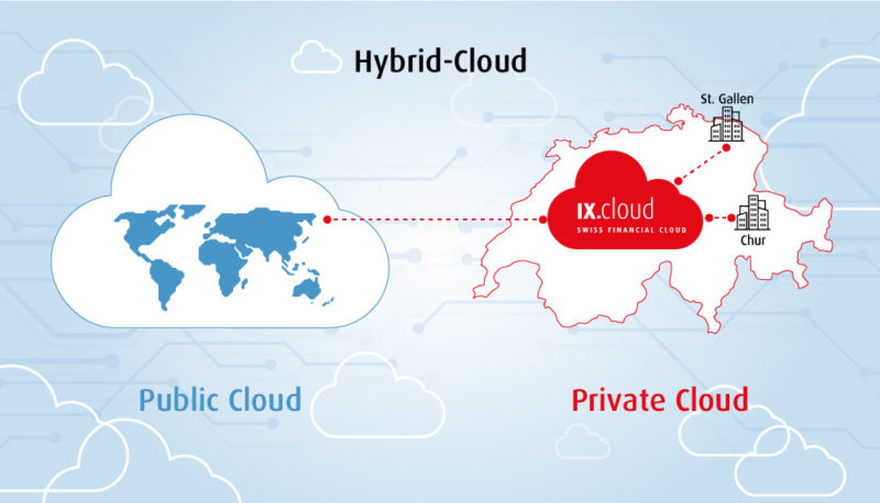 inventx_cloud_grafik