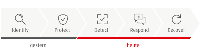 inv_framework_2019