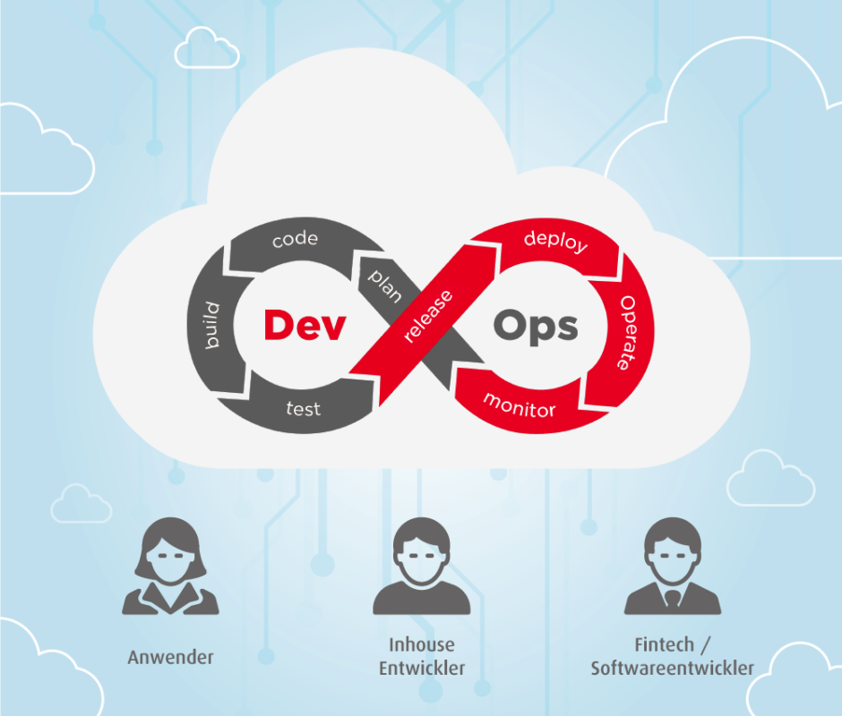 inventx-agile-factory-devops