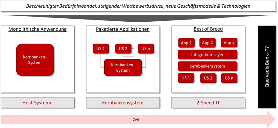 Grafik 1