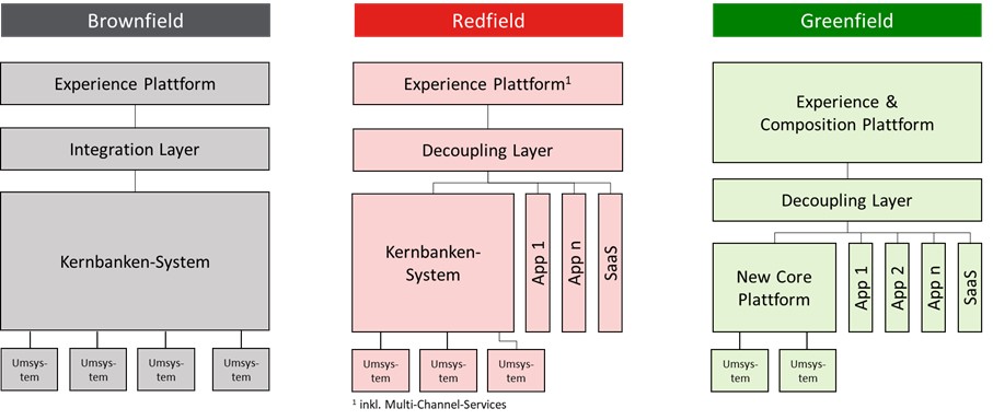 Grafik 2