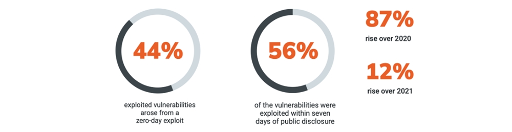 Vulnerabilities