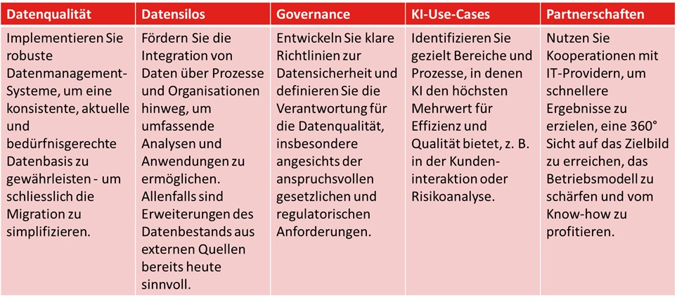Handlungsempfehlungen für das Datenmanagement