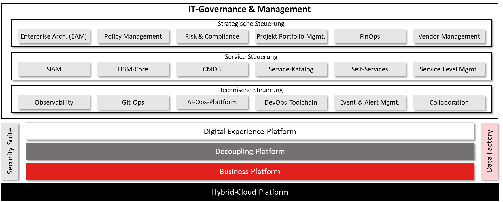 Bild 2_IT-Governance
